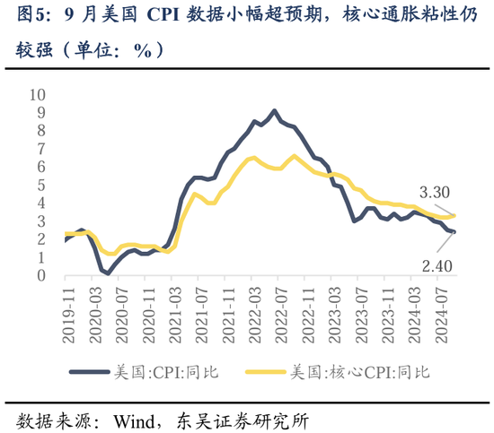 东吴策略：行情变化加快，怎么看？买什么？-第5张图片