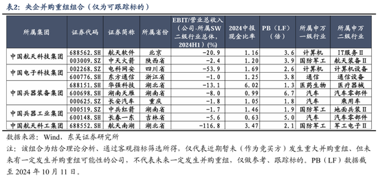 东吴策略：行情变化加快，怎么看？买什么？-第7张图片
