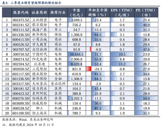 东吴策略：行情变化加快，怎么看？买什么？-第8张图片