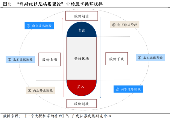 广发宏观：如何利用“估值宏观偏离度”指标观测市场位置-第2张图片