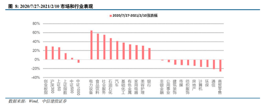 中信建投陈果：拉锯战 逢低布局内需复苏交易 短期守住三季报绩优股-第6张图片