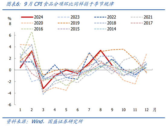 国盛宏观：PPI年内二次探底的背后-第7张图片