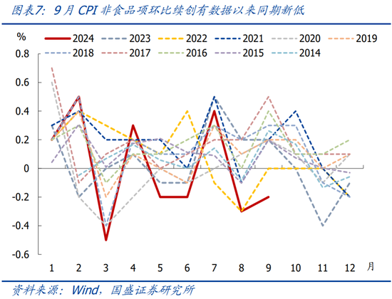 国盛宏观：PPI年内二次探底的背后-第8张图片