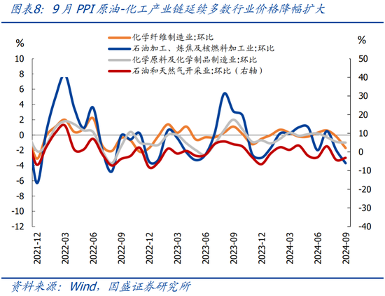 国盛宏观：PPI年内二次探底的背后-第9张图片