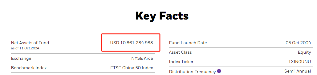 首支中国股票ETF净资产突破百亿，海外机构强调估值优势不减-第1张图片