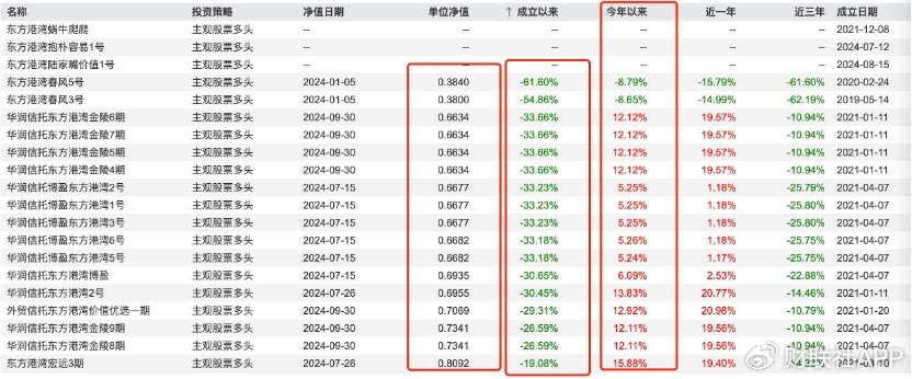但斌、任泽平隔空互怼，多空大战升级，网友：两个没有重仓A股的人在-第12张图片