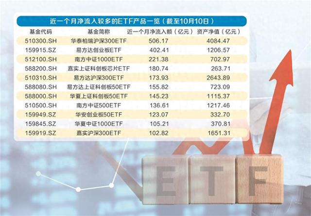 一周连破4项历史纪录，ETF如何留住“泼天富贵”-第1张图片