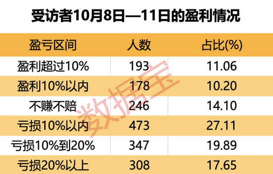 金融大佬隔空“互怼”，本周市场如何演绎？牛市还在吗？股民袒露心声，最新调查结果出炉-第3张图片