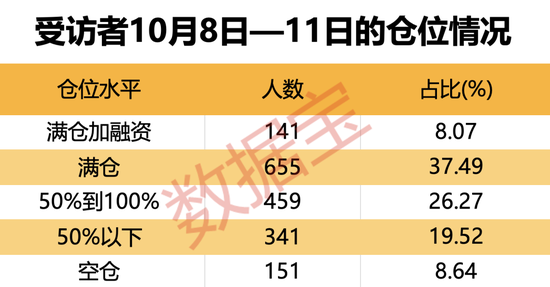 金融大佬隔空“互怼”，本周市场如何演绎？牛市还在吗？股民袒露心声，最新调查结果出炉-第4张图片