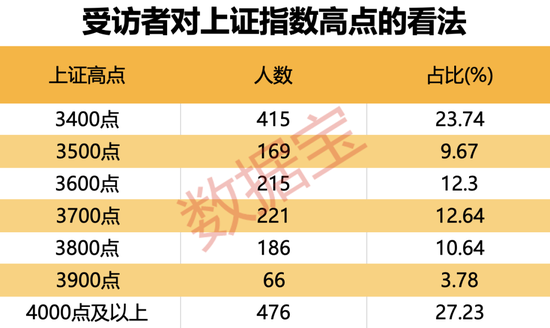 金融大佬隔空“互怼”，本周市场如何演绎？牛市还在吗？股民袒露心声，最新调查结果出炉-第5张图片