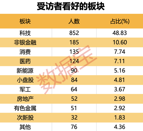 金融大佬隔空“互怼”，本周市场如何演绎？牛市还在吗？股民袒露心声，最新调查结果出炉-第6张图片