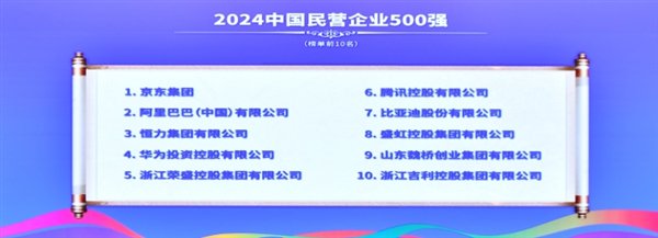 2024中国民营企业500强榜单发布：京东、阿里前二 华为第四-第2张图片