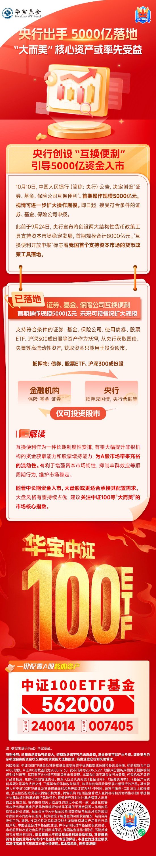 央行5000亿力挺股市！“大而美”核心资产有望率先受益，中证100ETF基金（562000）单日大举吸金超1.7亿元-第1张图片