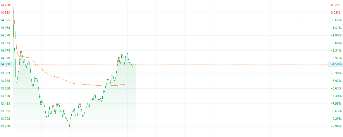 一消息令港股券商股承压 中金公司H股一度跌近10%-第3张图片