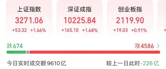 A股巨震！发生了什么？-第1张图片