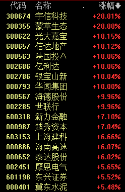 A股巨震！发生了什么？-第2张图片