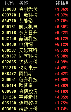 A股巨震！发生了什么？-第3张图片
