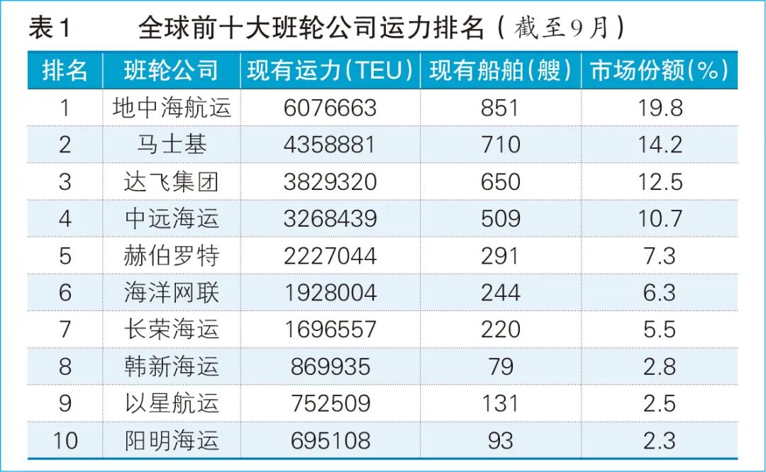 集运巨头欲做“孤狼”吗？-第3张图片