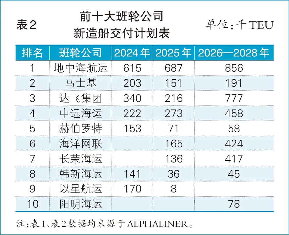 集运巨头欲做“孤狼”吗？-第4张图片