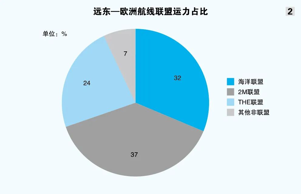 集运巨头欲做“孤狼”吗？-第6张图片
