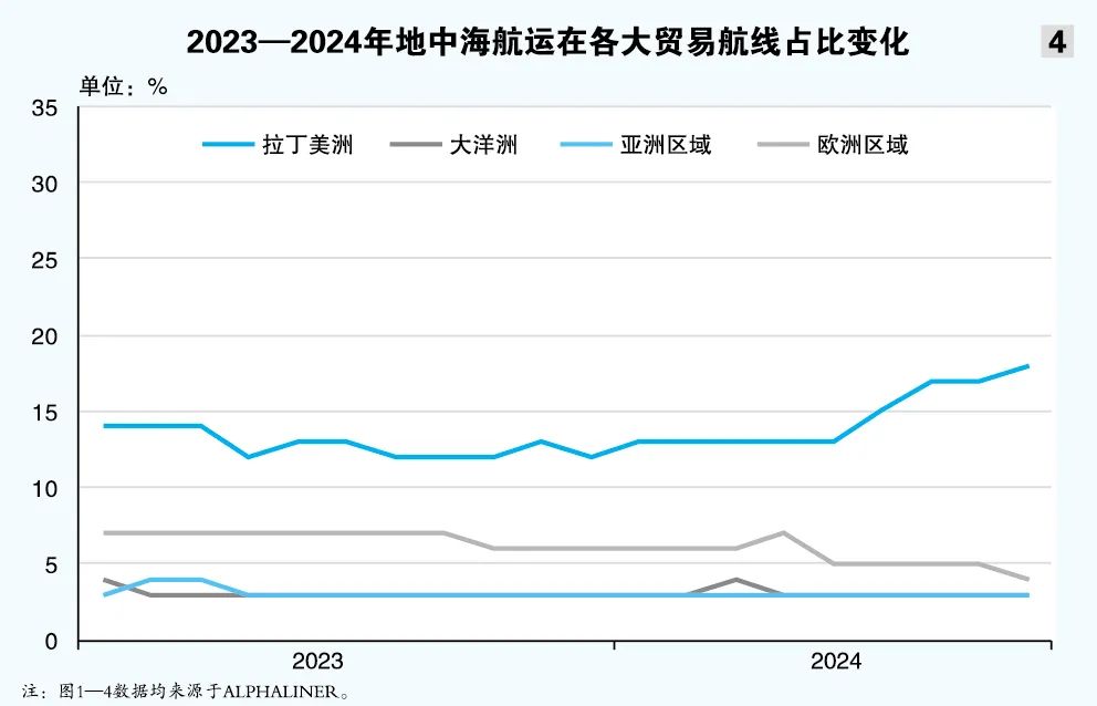 集运巨头欲做“孤狼”吗？-第8张图片
