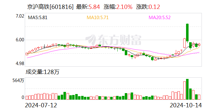 京沪高铁：张秋萍辞去公司董事等职务-第1张图片
