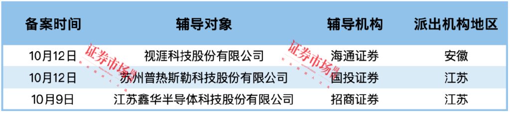久易股份IPO终止，英思特、汕头超声拿到注册批文-第1张图片