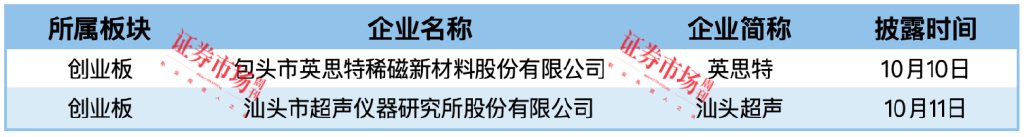 久易股份IPO终止，英思特、汕头超声拿到注册批文-第2张图片