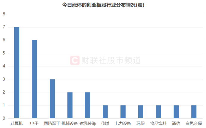 “300股”热度又起！涨停股中占比超2成，资金加速流入“20cm”-第3张图片