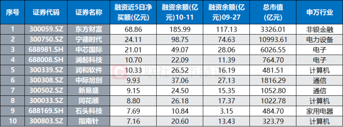 “300股”热度又起！涨停股中占比超2成，资金加速流入“20cm”-第9张图片