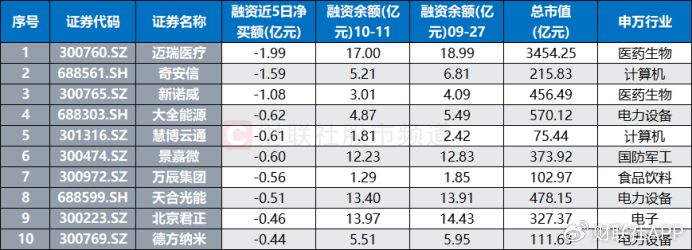 “300股”热度又起！涨停股中占比超2成，资金加速流入“20cm”-第10张图片
