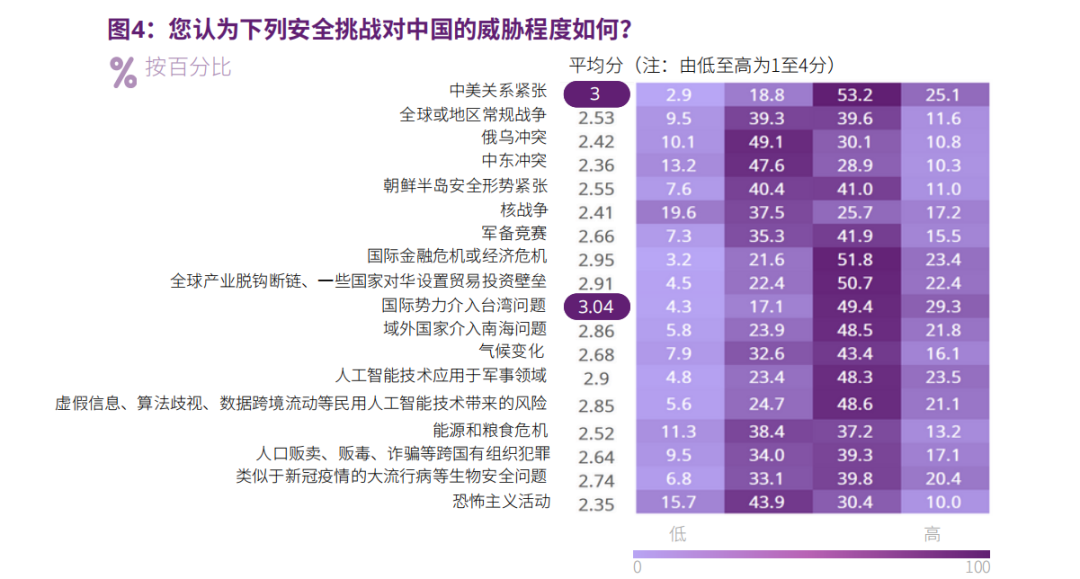 CISS民调：中国在这个世界中安全吗？-第3张图片