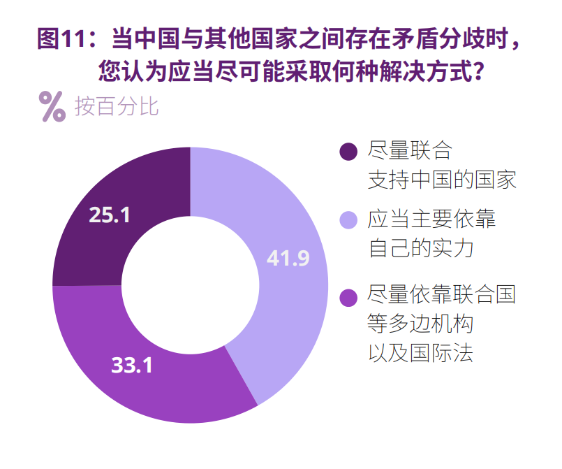 CISS民调：中国在这个世界中安全吗？-第7张图片