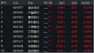 重整旗鼓！财政部发声，利好哪些方向？华为纯血鸿蒙正式公测，金融科技ETF（159851）涨7.67%交投创新高-第9张图片