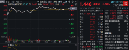 重整旗鼓！财政部发声，利好哪些方向？华为纯血鸿蒙正式公测，金融科技ETF（159851）涨7.67%交投创新高-第10张图片