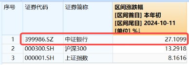 重整旗鼓！财政部发声，利好哪些方向？华为纯血鸿蒙正式公测，金融科技ETF（159851）涨7.67%交投创新高-第11张图片