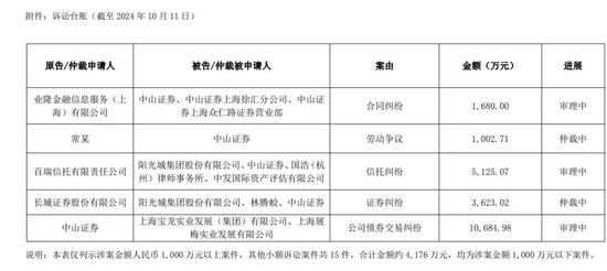 大事！中山证券千万金额“讨薪”，原告是谁？-第2张图片