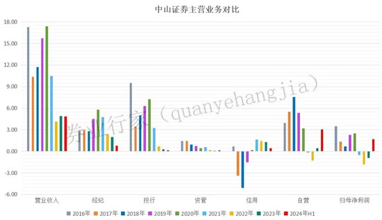 大事！中山证券千万金额“讨薪”，原告是谁？-第4张图片