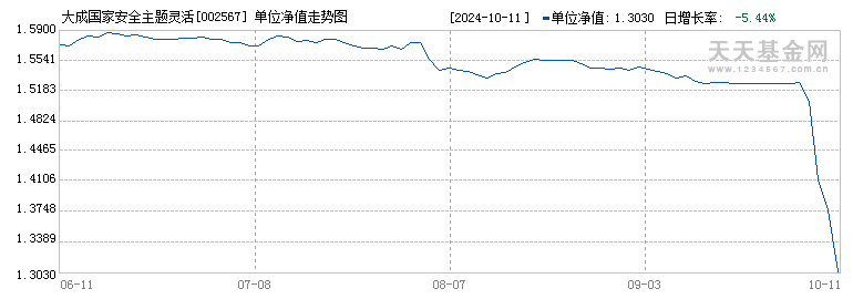 牛市之后，第一批受害的基金经理出现了！-第1张图片