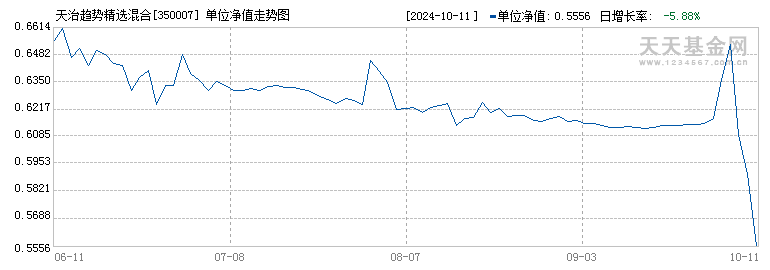 牛市之后，第一批受害的基金经理出现了！-第2张图片