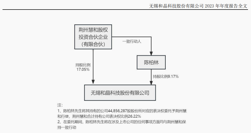 悬赏来了！涉及一A股原实控人-第3张图片