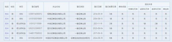连续三年异常经营，由中信证券CIO执掌！-第4张图片