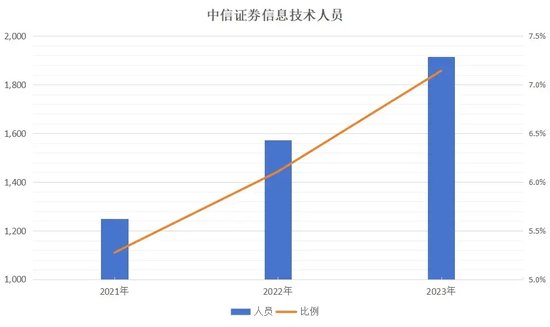 连续三年异常经营，由中信证券CIO执掌！-第5张图片