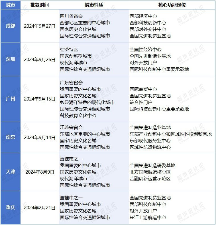 “塔尖”城市格局，变了-第2张图片