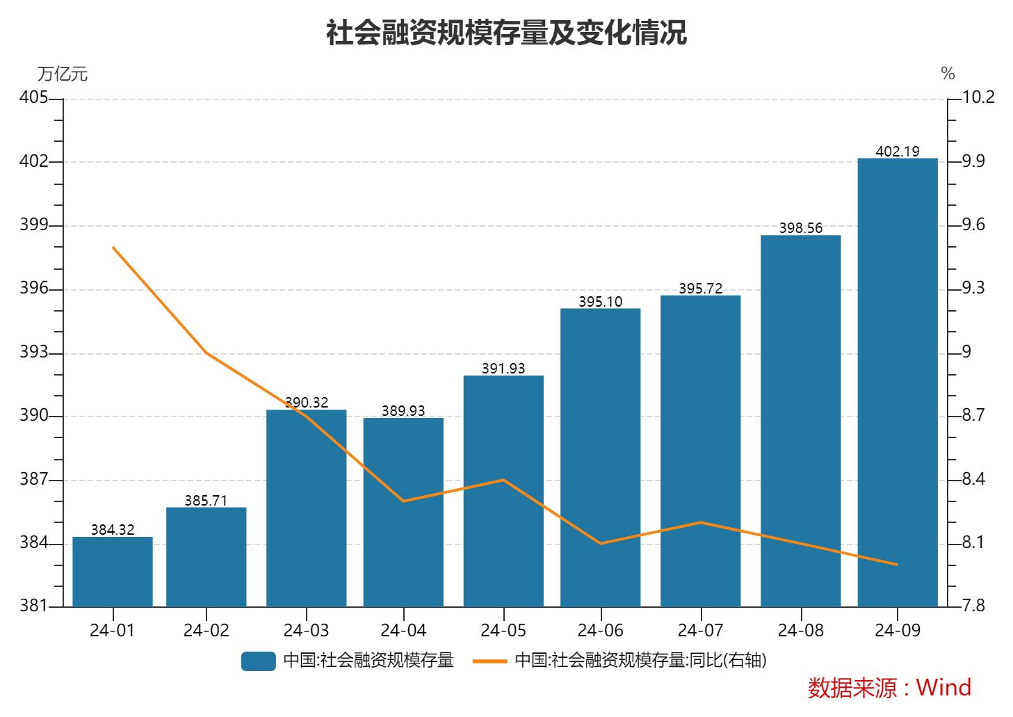 9月末M2余额同比增6.8% 专家：理财资金向存款的回流支撑了货币总量的增长-第2张图片
