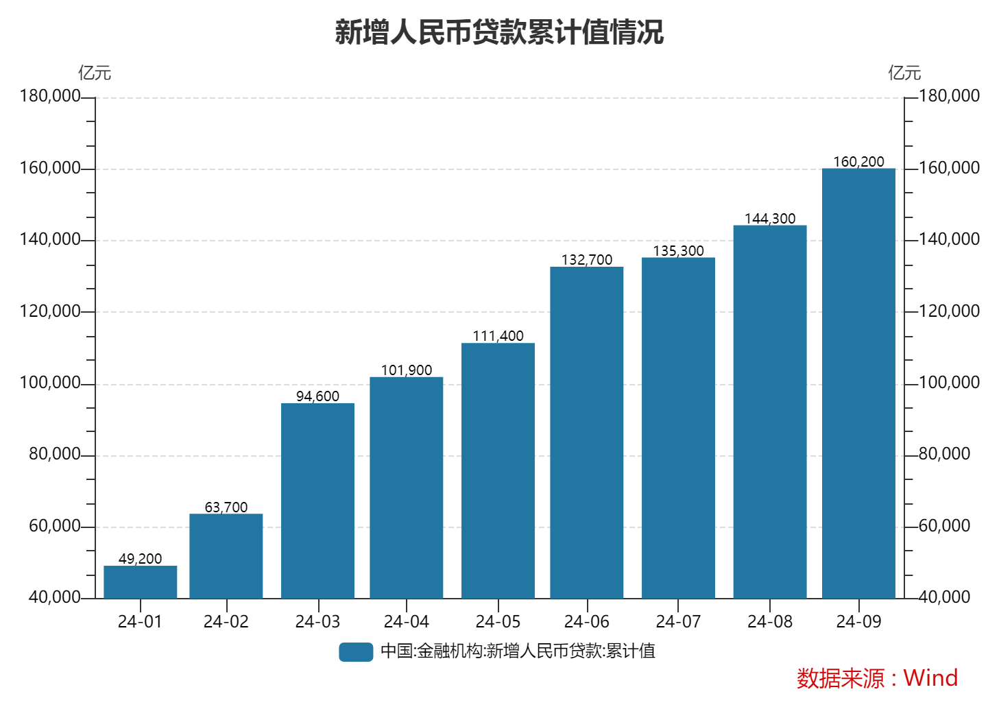 9月末M2余额同比增6.8% 专家：理财资金向存款的回流支撑了货币总量的增长-第3张图片