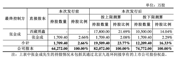 群兴玩具将结束“无主”状态 拟定增募资超4亿元 原实控人因涉民间借贷“出局”-第2张图片