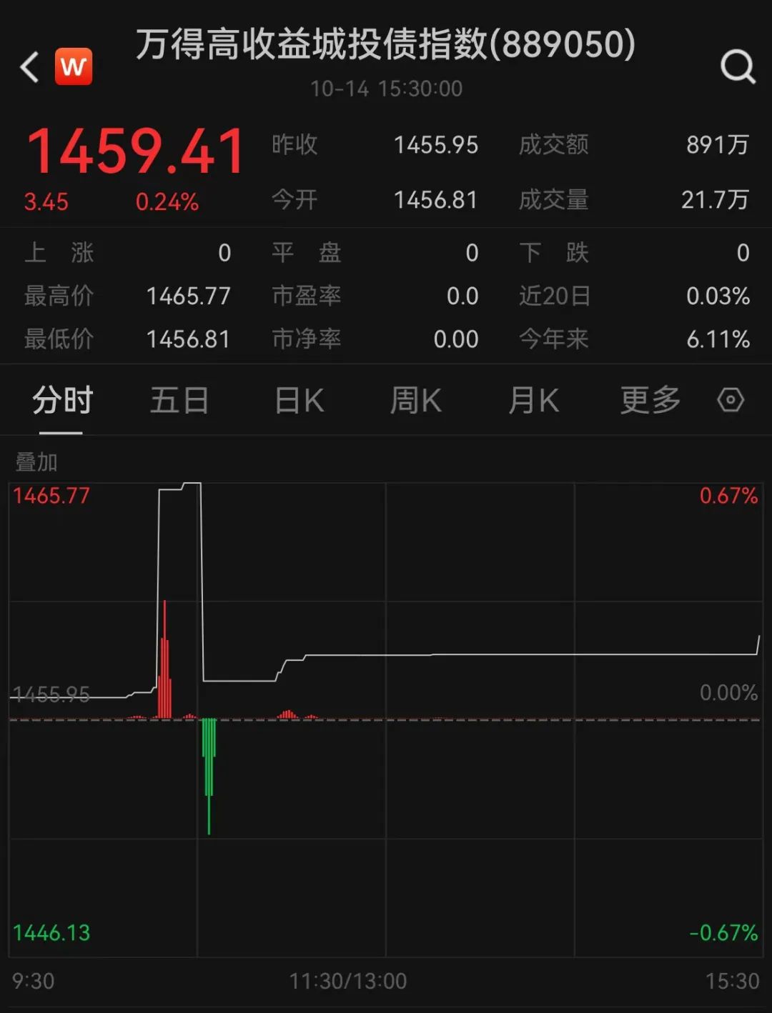 突遭疯抢！行情大逆转-第3张图片