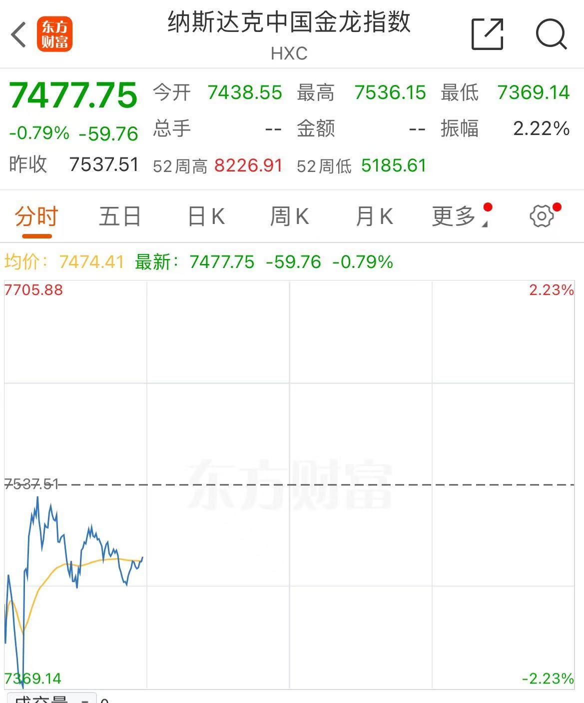 标普500指数创盘中历史新高，A50直线拉升！发生了什么？-第4张图片