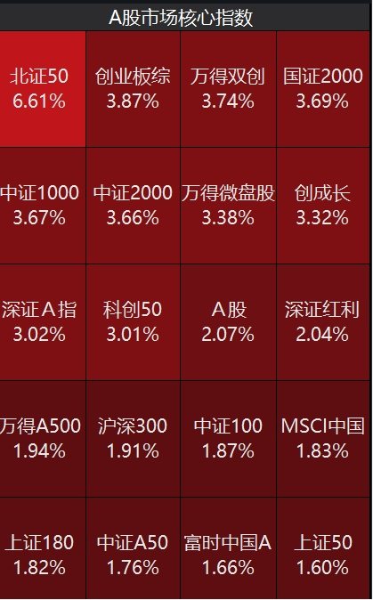 A股，超4800股上涨！牛市迈入第二阶段，需关注两点！-第1张图片